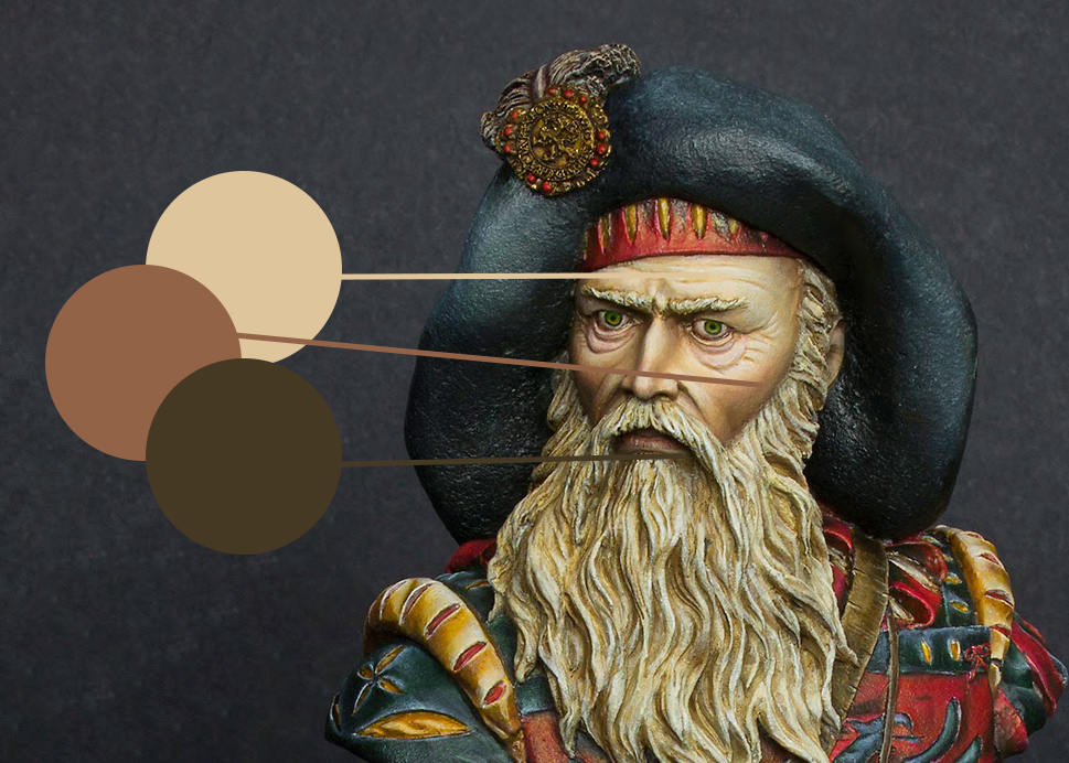 Colour swatches showing "3 zone" method for natural-looking skin tones - Minichix Studio tutorial featuring Landsknecht bust